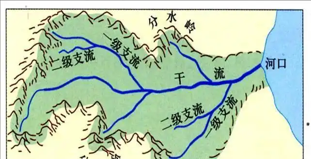 成都属不属于长江流域|沱江|东南|支流|河流_网易订阅