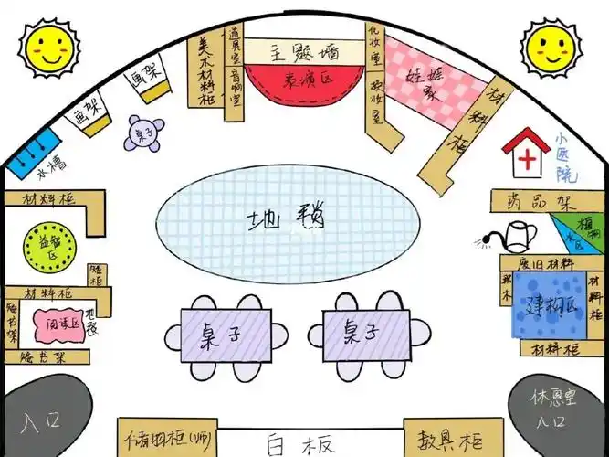 小班活动室区域环境设计