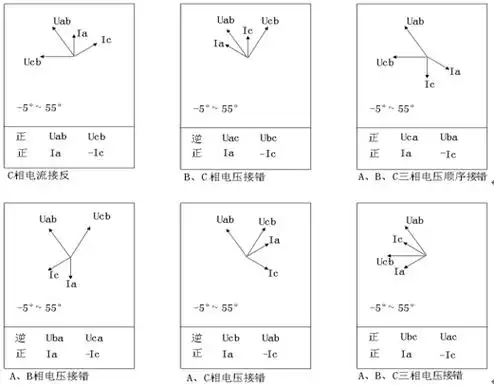 三相相位矢量分析仪