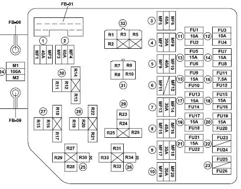 海马m5保险盒位置 海马福美来保险盒位置