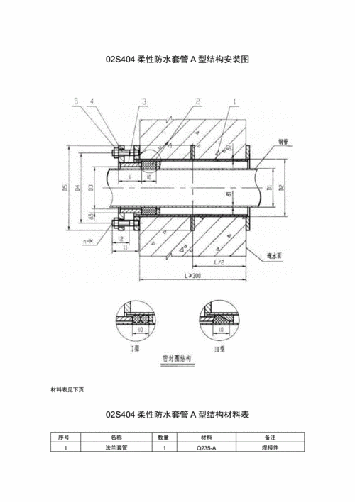 2020年最新版02s404柔性防水套管a型结构安装图及尺寸重量说明98docx3