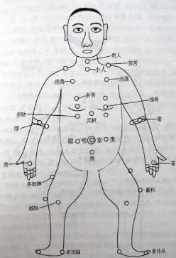 古代传下来的应痣歌-神断!