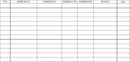 免费文档 所有分类 表格/模板 表格类模板 检测检验报告登记表 检 测