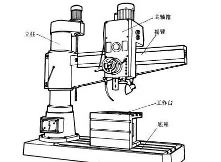 立式钻床操作规程及维护保养深孔钻床科普知识