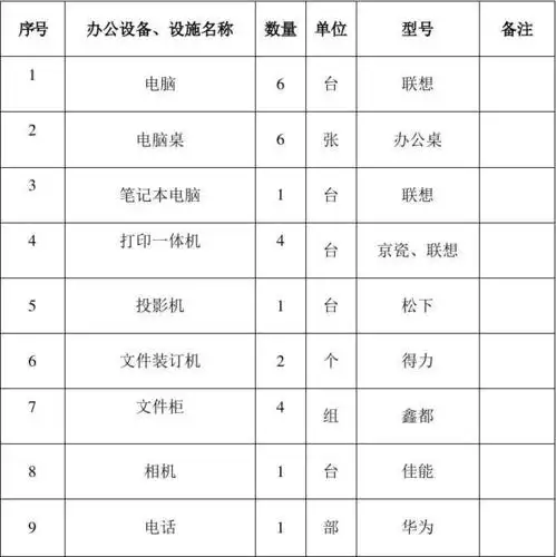 办公设备,设施清单