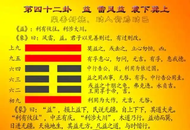 《易经》益卦:六二爻所获得的一切从何而来,又该怎么做才能长久