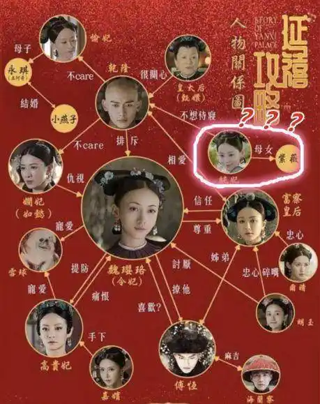 笔者只是好奇《甄嬛传》之后,流潋紫如何创新主题和人物的写法.