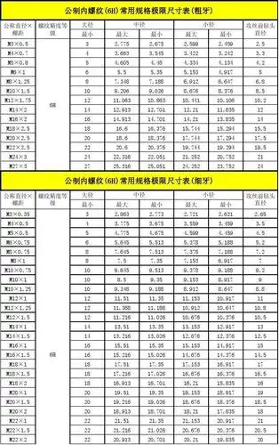 公制内螺纹(6h)常用规格极限尺寸表