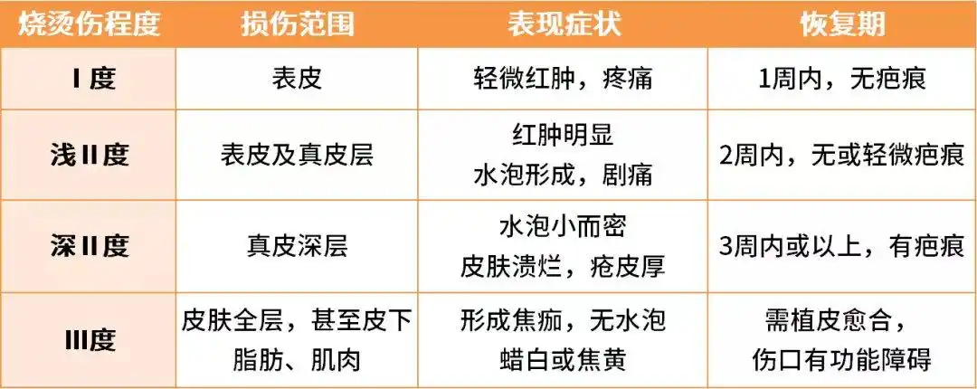 宝宝意外烫伤怎么办牢记5字原则正确处理