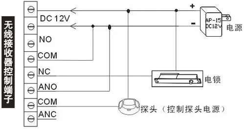 适合各种自动门能控制上锁与解锁.