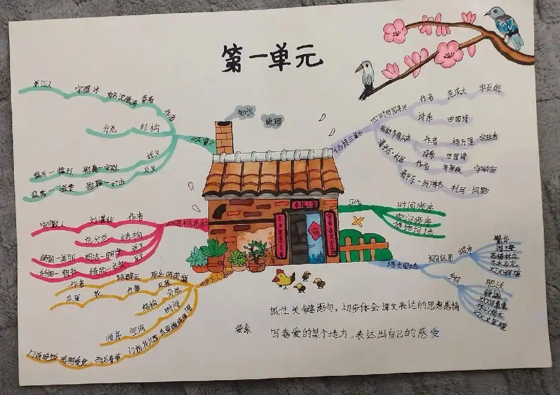 四年级第一单元乡下人家思维导图 四年级第一单元乡下人家思维导图