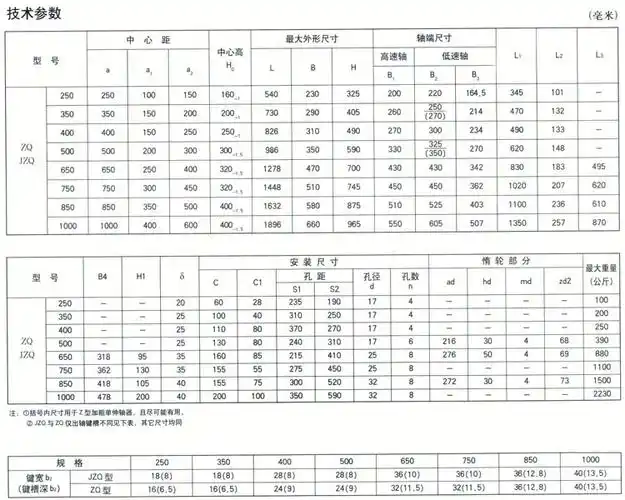 zq,jzq,zqh型齿轮减速机