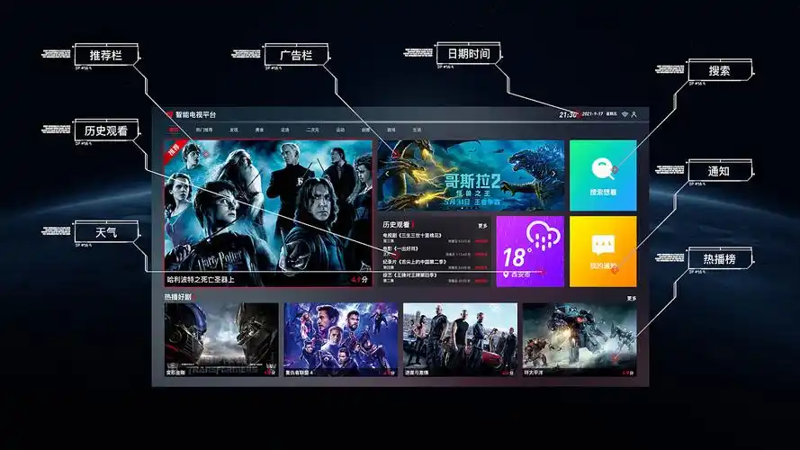智能电视主界面