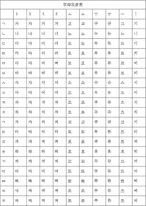 韩语字母表(全部完整的)!