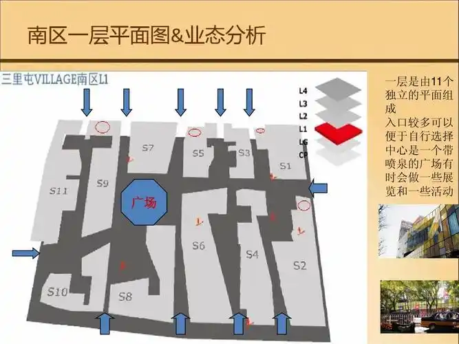 三里屯village.ppt