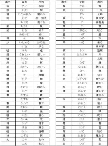 日语1级名词训读汉字表(常用汉字表)