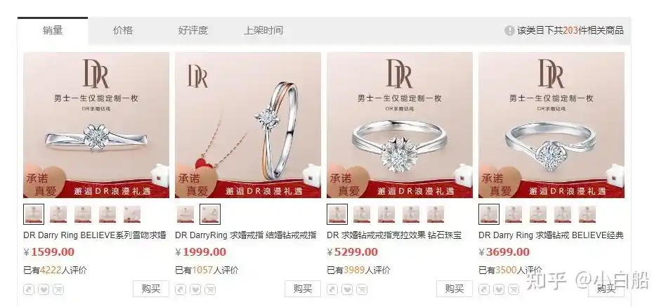 dr戒指最便宜多少钱? - 知乎