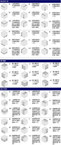 三级魔方rufru第三层公式!