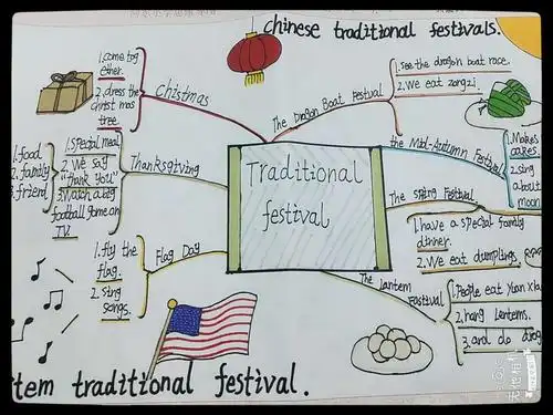 思维导图促学习,学乐结合显风采. --河东小学思维导图大赛