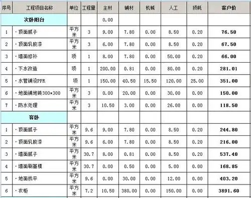 130平米半包装修多少钱130平半包装修预算表excel