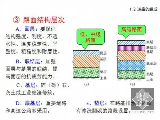 路面结构