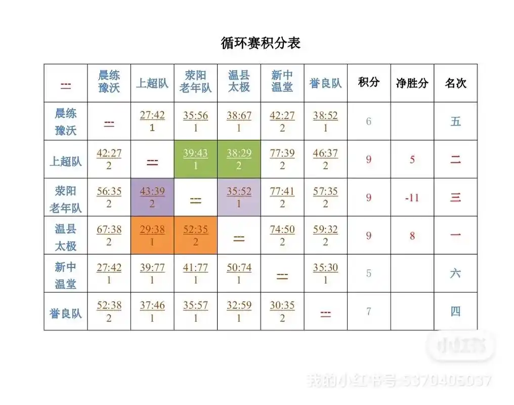 四个队单循环赛图表
