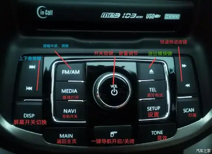 新手必看,图解15款逸动车内按键说明.