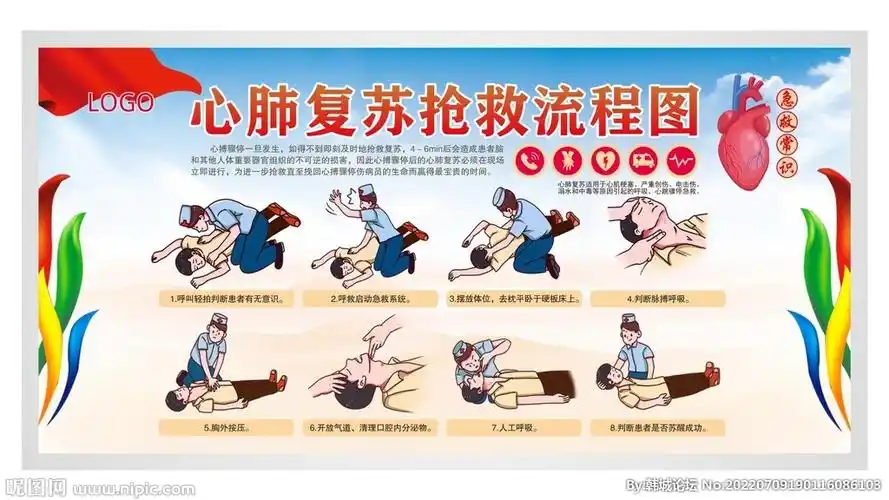 心肺复苏抢救流程