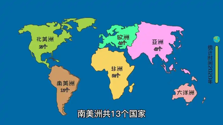 全世界有多少个国家