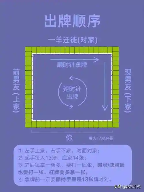 30秒学会打麻将的万能公式!麻将小白快来学