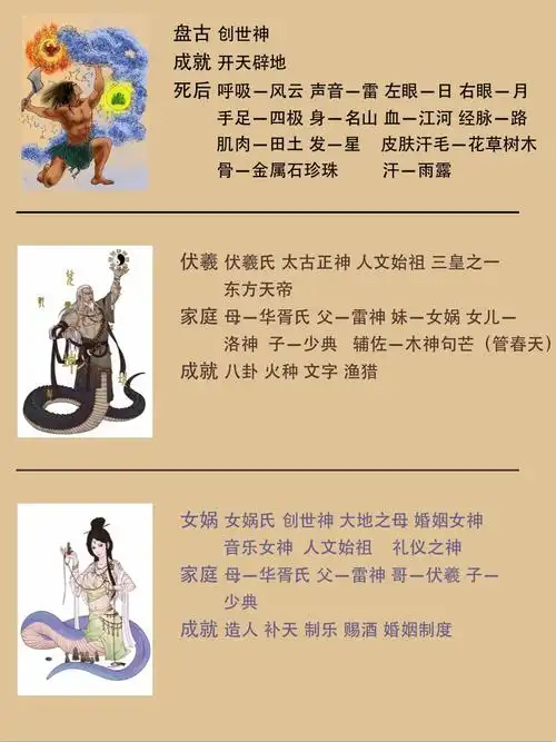 10分钟带你看懂中国上古神话人物! - 知乎