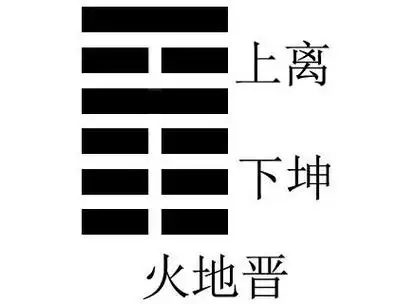 火地晋卦对男女运程的启示