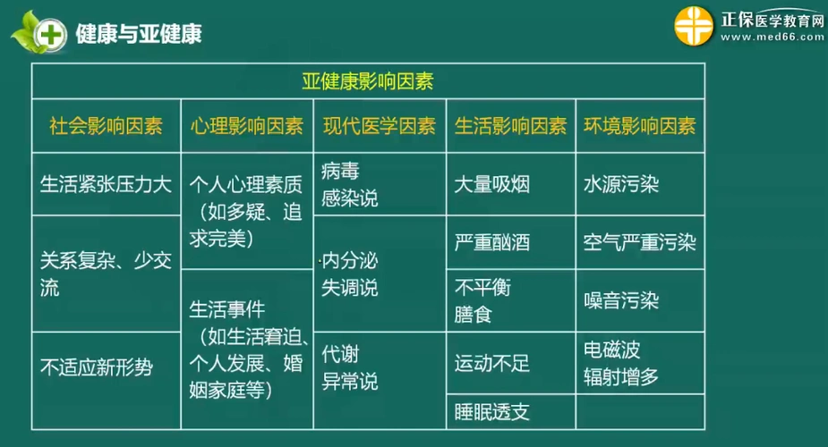 中医灸疗师亚健康的表现特点影响因素以及危险因素特点
