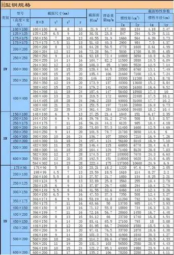 h型钢规格表