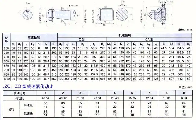 jzq圆柱渐开线齿轮减速机