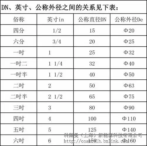 de-- ppr,pe管,聚丙烯管 外径dn-- 聚乙烯(pvc)管,铸铁管,钢塑复合管