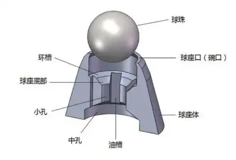 圆珠笔笔的内部结构