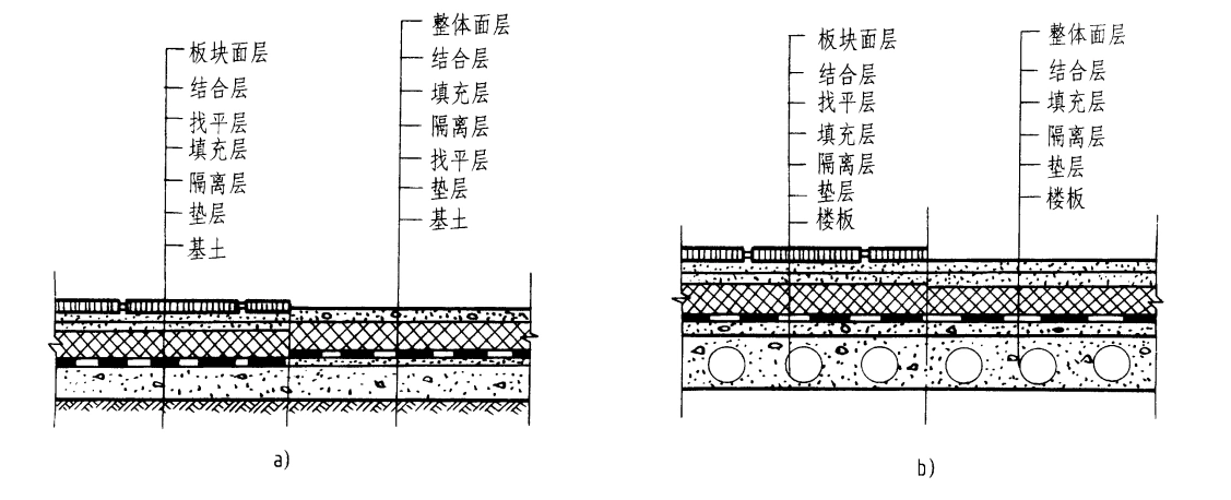 2施工中按照先地下后地上先土建后装置先主体后砌筑先构造后装饰的