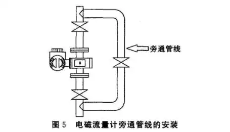 海油平台电磁流量计安装与常见故障