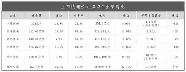 快递|电商|顺丰|京东物流_网易订阅