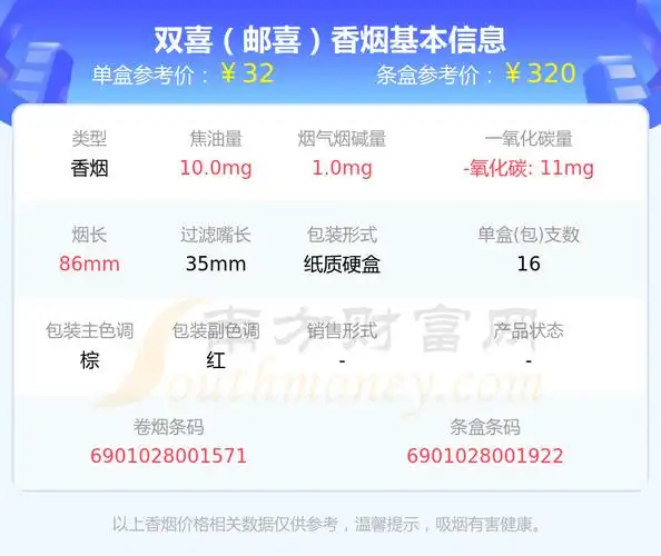 双喜邮喜多少钱一包2023双喜香烟价格表