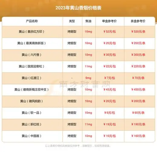 黄山软喜庆红方印香烟价格多少一条2023价格一览表 - 南方财富网