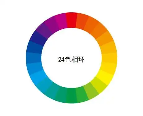 老师给大家出示24色相环,请同学们简单概括两幅作品的色彩