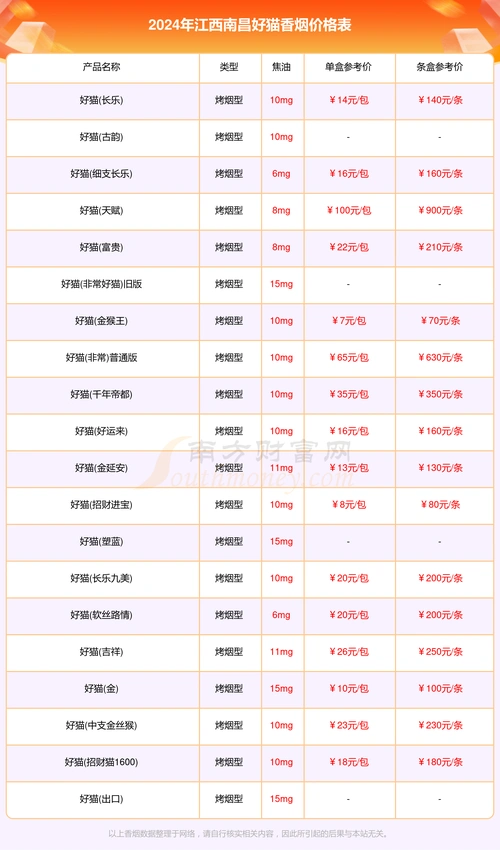 2024江西南昌好猫香烟多少钱一盒(好猫香烟价格表)