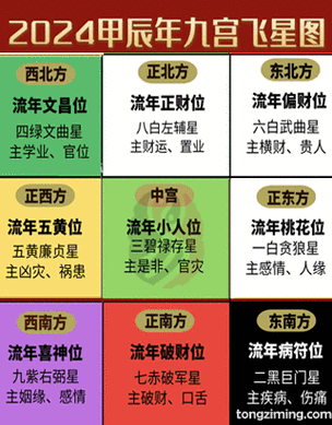 2023年九宫飞星图及风水方位吉凶