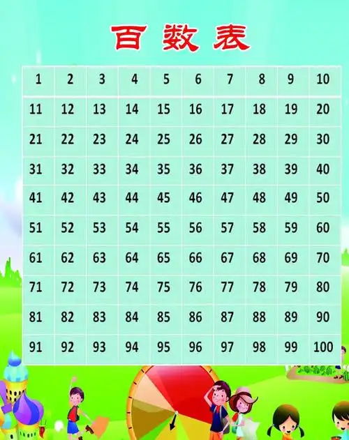 神奇的百数表,带给我们无限遐想.