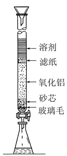 柱色谱法甲基橙靛酚的分离