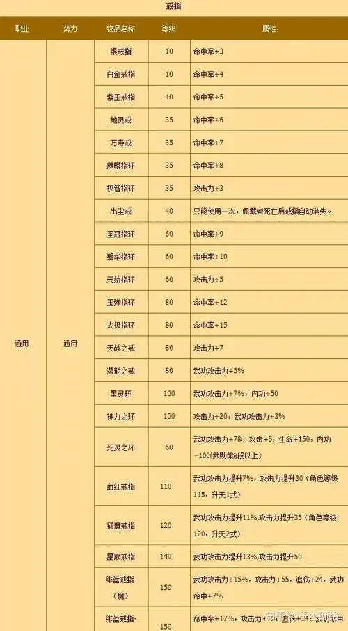 热血江湖手游怀旧服:经典玩法完美复刻,曾经的这些饰品装备你还记得吗