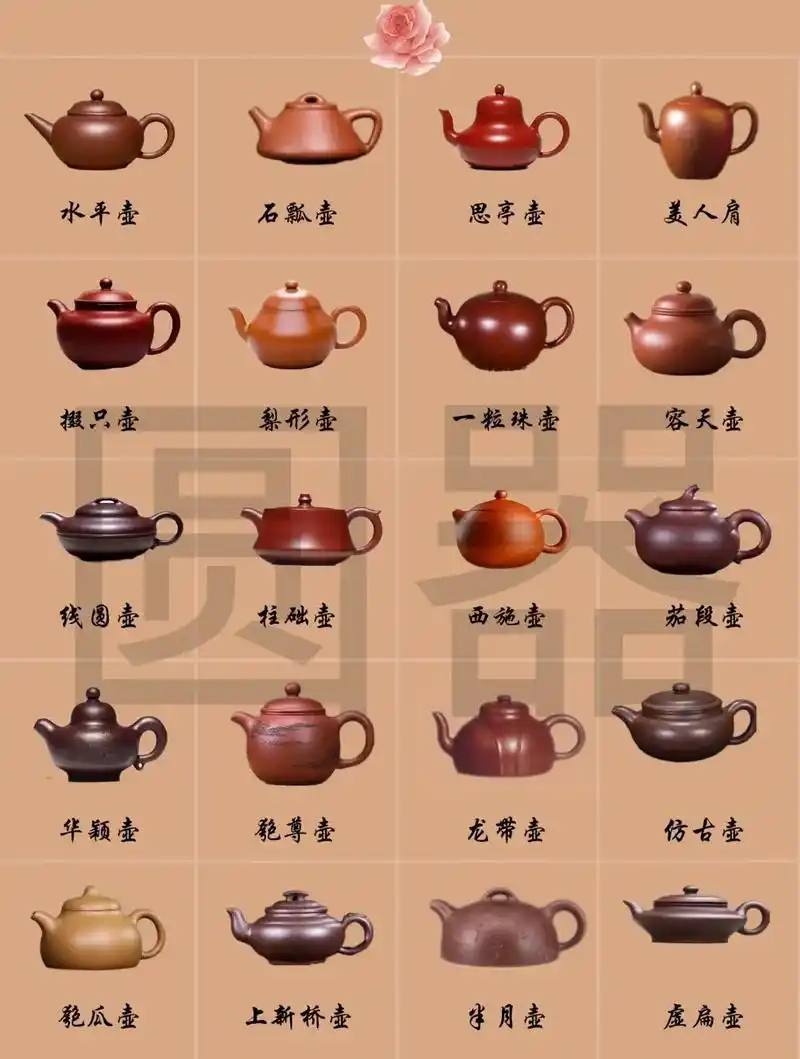 汇总一些常见的紫砂壶器型图和名称,分享给你们.拿走,不谢.# - 抖音