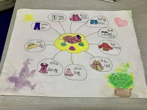 【百年中心自强共进】以图展思,以图促思——四1班优秀英语思维导图